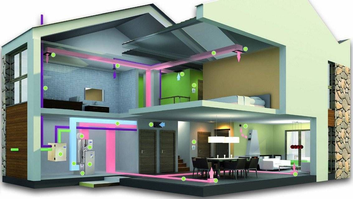 Klimatische Technologie für das Zuhause – Welche Option ist die beste?